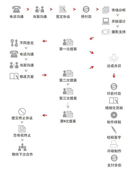 批注 2020-08-08 114427.png